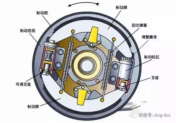 鼓式制动器,摩托车刹车圈,轮毂刹车圈,Drum brake,摩托车制动铁套