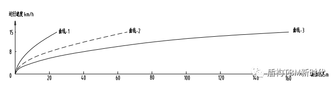 鼓式制动器,摩托车刹车圈,轮毂刹车圈,Drum brake,摩托车制动铁套