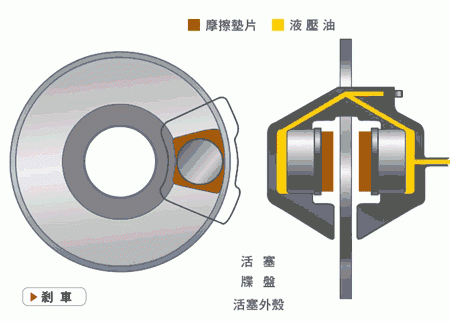 鼓式制动器,摩托车刹车圈,轮毂刹车圈,Drum brake,摩托车制动铁套