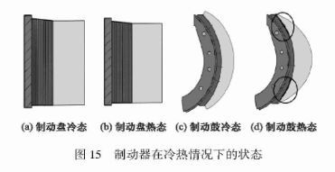 鼓式制动器,摩托车刹车圈,轮毂刹车圈,Drum brake,摩托车制动铁套