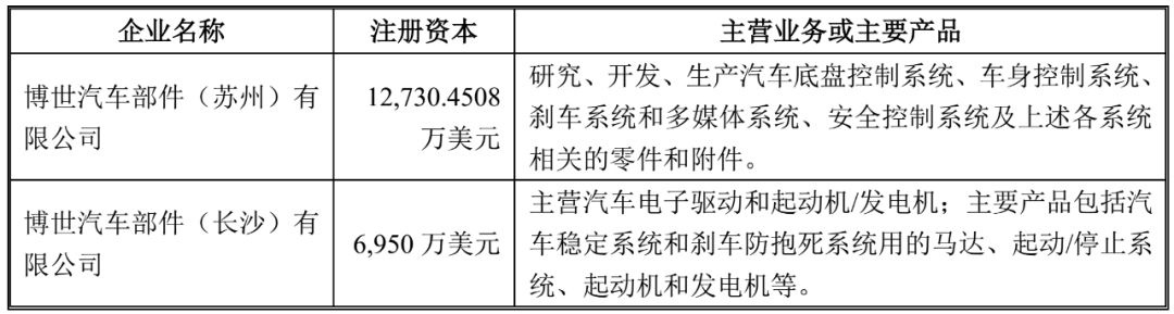 鼓式制动器,摩托车刹车圈,轮毂刹车圈,Drum brake,摩托车制动铁套