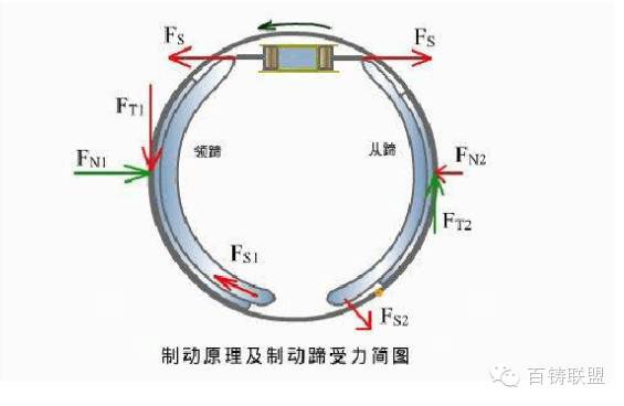 鼓式制动器,摩托车刹车圈,轮毂刹车圈,Drum brake,摩托车制动铁套 鼓式制动器,摩托车刹车圈,轮毂刹车圈,Drum brake,摩托车制动铁套