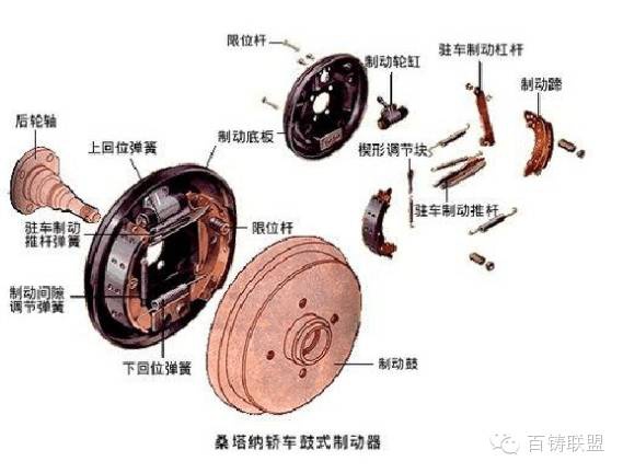 鼓式制动器,摩托车刹车圈,轮毂刹车圈,Drum brake,摩托车制动铁套 鼓式制动器,摩托车刹车圈,轮毂刹车圈,Drum brake,摩托车制动铁套