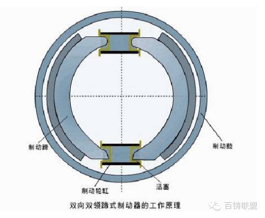 鼓式制动器,摩托车刹车圈,轮毂刹车圈,Drum brake,摩托车制动铁套 鼓式制动器,摩托车刹车圈,轮毂刹车圈,Drum brake,摩托车制动铁套