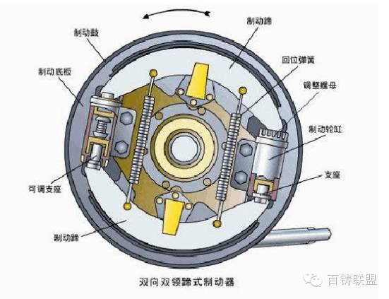 鼓式制动器,摩托车刹车圈,轮毂刹车圈,Drum brake,摩托车制动铁套