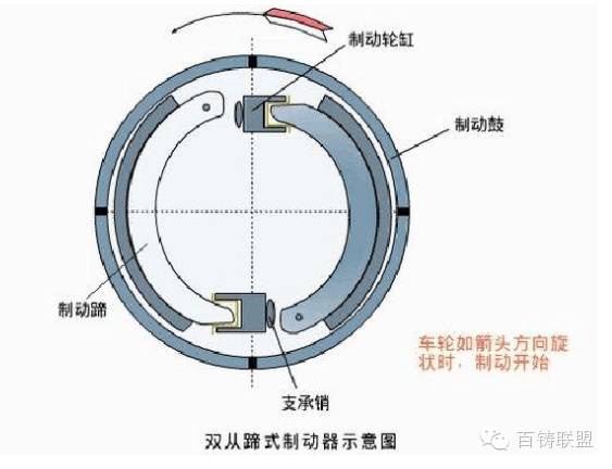 鼓式制动器,摩托车刹车圈,轮毂刹车圈,Drum brake,摩托车制动铁套