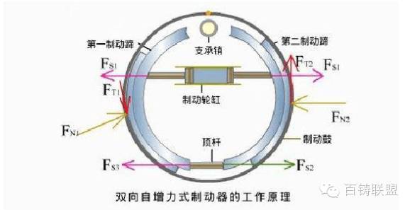 鼓式制动器,摩托车刹车圈,轮毂刹车圈,Drum brake,摩托车制动铁套
