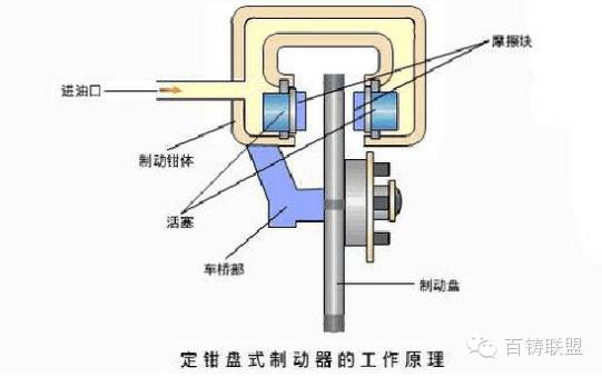 鼓式制动器,摩托车刹车圈,轮毂刹车圈,Drum brake,摩托车制动铁套