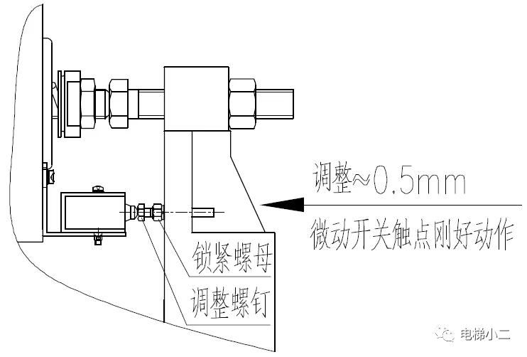 鼓式制动器,摩托车刹车圈,轮毂刹车圈,Drum brake,摩托车制动铁套