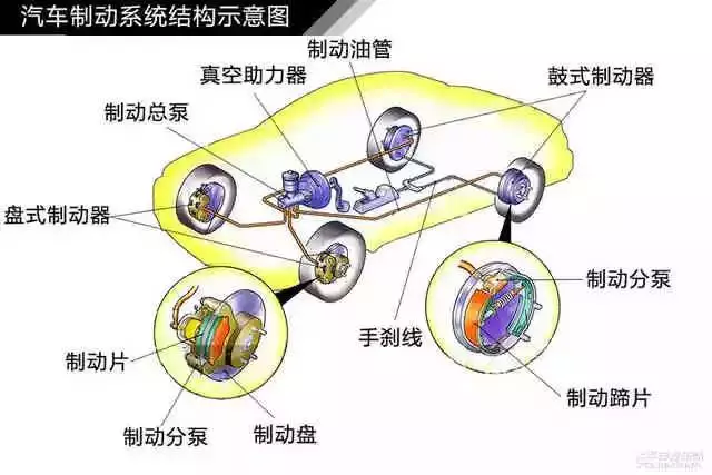 鼓式制动器,摩托车刹车圈,轮毂刹车圈,Drum brake,摩托车制动铁套