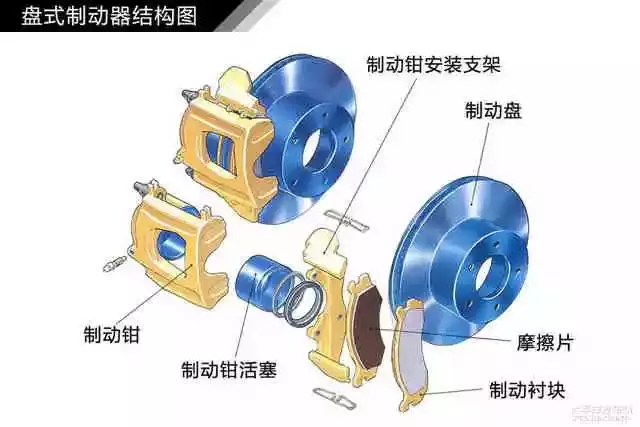 鼓式制动器,摩托车刹车圈,轮毂刹车圈,Drum brake,摩托车制动铁套