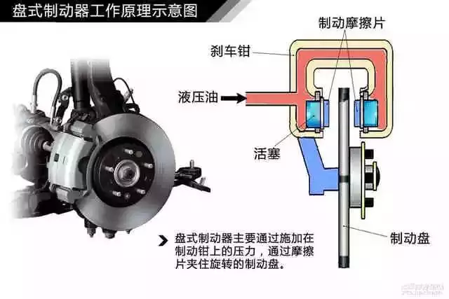 鼓式制动器,摩托车刹车圈,轮毂刹车圈,Drum brake,摩托车制动铁套