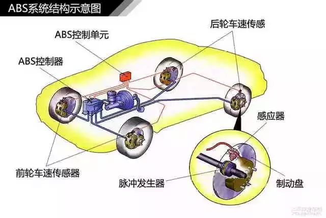 鼓式制动器,摩托车刹车圈,轮毂刹车圈,Drum brake,摩托车制动铁套