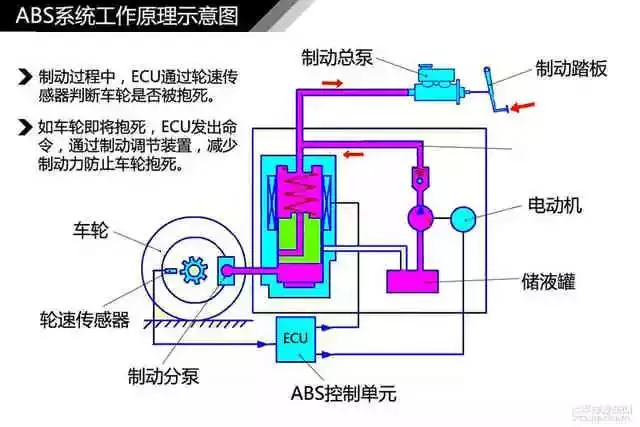 鼓式制动器,摩托车刹车圈,轮毂刹车圈,Drum brake,摩托车制动铁套