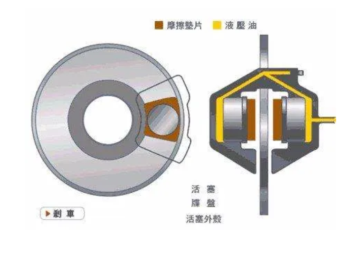 鼓式制动器,摩托车刹车圈,轮毂刹车圈,Drum brake,摩托车制动铁套