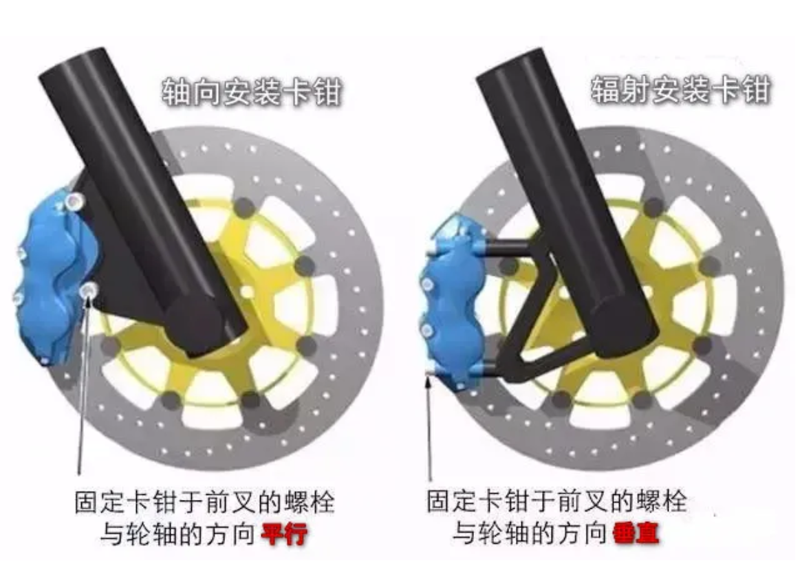 鼓式制动器,摩托车刹车圈,轮毂刹车圈,Drum brake,摩托车制动铁套