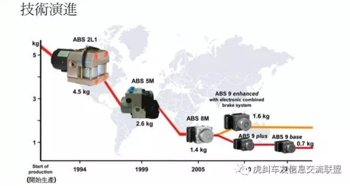 鼓式制动器,摩托车刹车圈,轮毂刹车圈,Drum brake,摩托车制动铁套