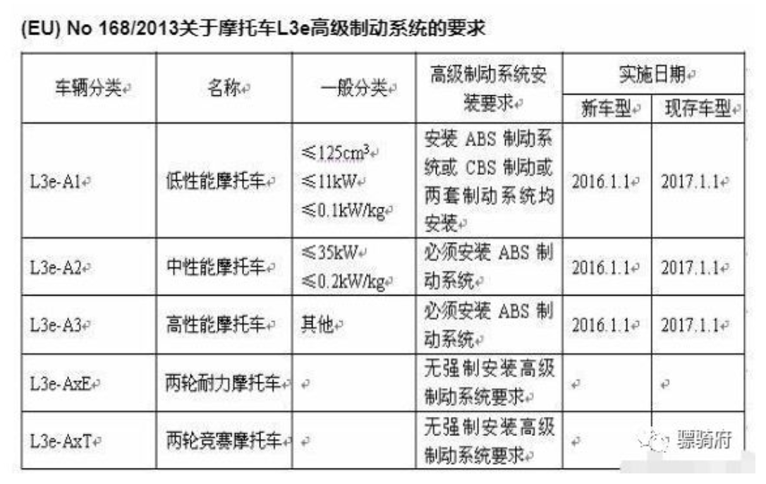 鼓式制动器,摩托车刹车圈,轮毂刹车圈,Drum brake,摩托车制动铁套