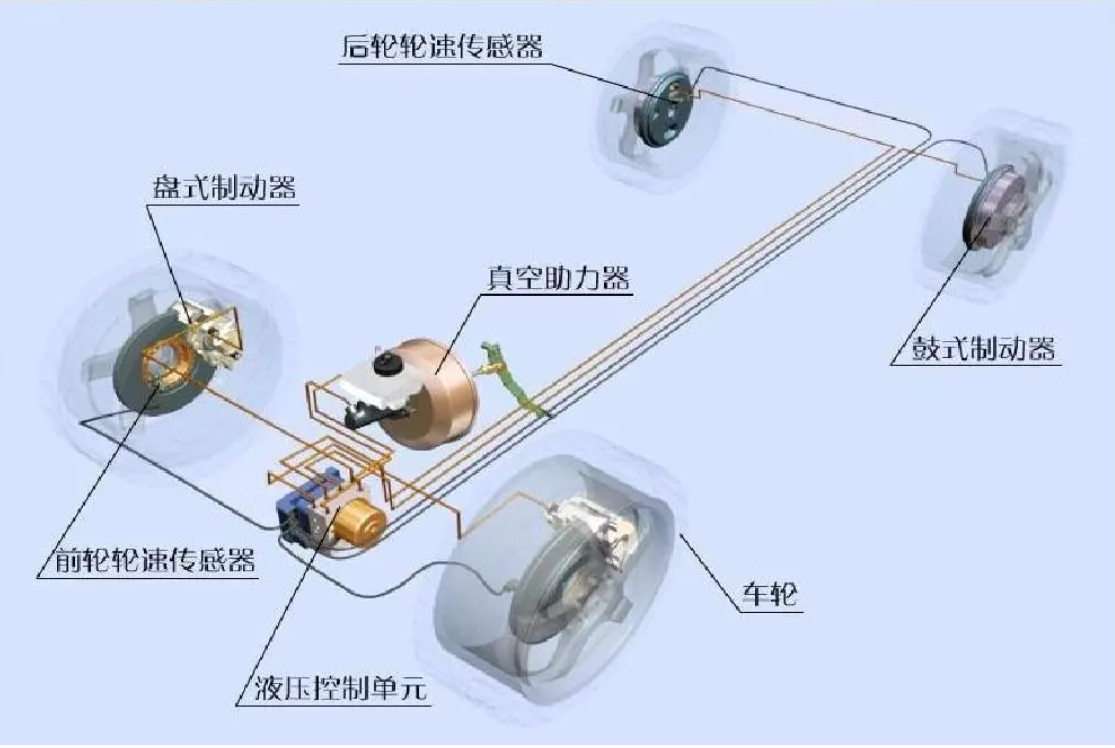 鼓式制动器,摩托车刹车圈,轮毂刹车圈,Drum brake,摩托车制动铁套