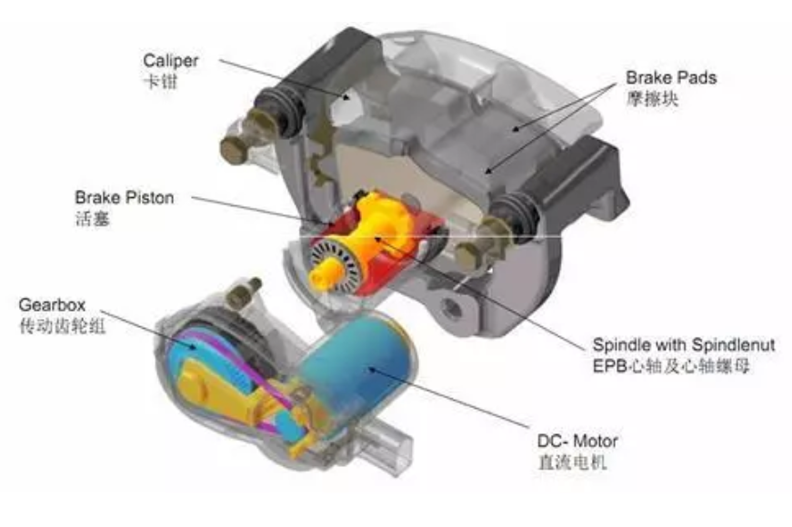 鼓式制动器,摩托车刹车圈,轮毂刹车圈,Drum brake,摩托车制动铁套