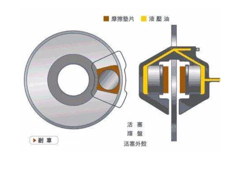 鼓式制动器,摩托车刹车圈,轮毂刹车圈,Drum brake,摩托车制动铁套