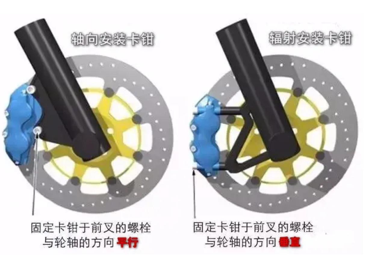 鼓式制动器,摩托车刹车圈,轮毂刹车圈,Drum brake,摩托车制动铁套