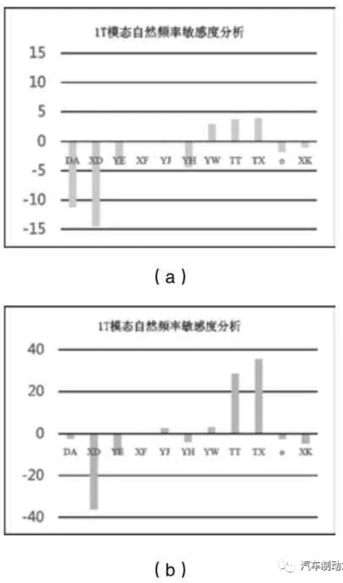 鼓式制动器,摩托车刹车圈,轮毂刹车圈,Drum brake,摩托车制动铁套