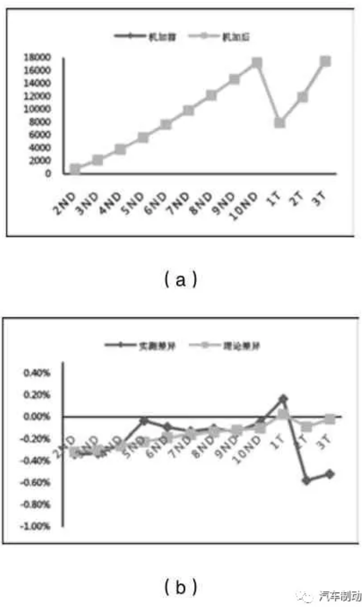 鼓式制动器,摩托车刹车圈,轮毂刹车圈,Drum brake,摩托车制动铁套