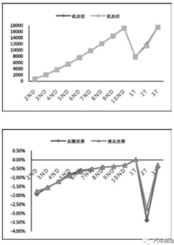 鼓式制动器,摩托车刹车圈,轮毂刹车圈,Drum brake,摩托车制动铁套