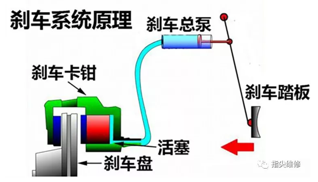 鼓式制动器,摩托车刹车圈,轮毂刹车圈,Drum brake,摩托车制动铁套