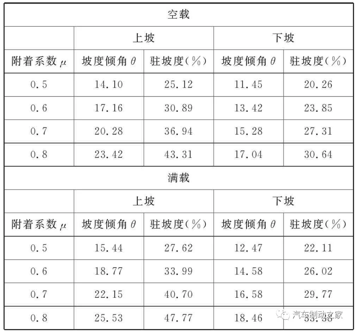 鼓式制动器,摩托车刹车圈,轮毂刹车圈,Drum brake,摩托车制动铁套