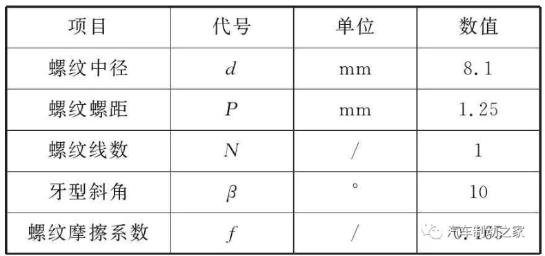 鼓式制动器,摩托车刹车圈,轮毂刹车圈,Drum brake,摩托车制动铁套