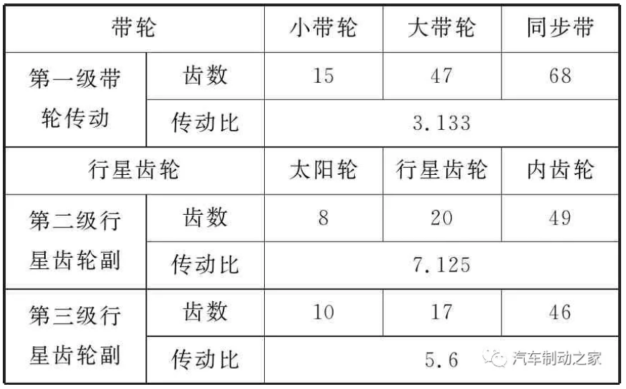 鼓式制动器,摩托车刹车圈,轮毂刹车圈,Drum brake,摩托车制动铁套