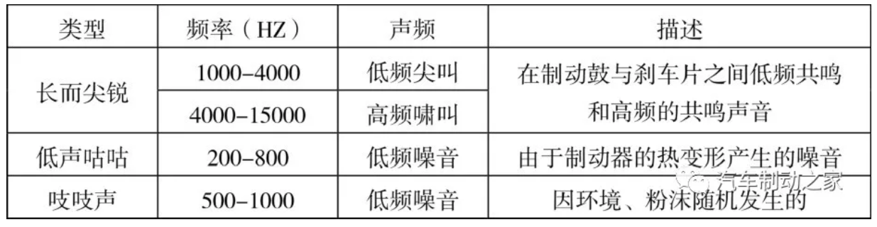 鼓式制动器,摩托车刹车圈,轮毂刹车圈,Drum brake,摩托车制动铁套