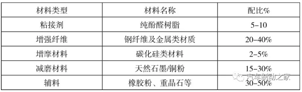 鼓式制动器,摩托车刹车圈,轮毂刹车圈,Drum brake,摩托车制动铁套