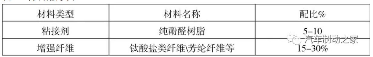 鼓式制动器,摩托车刹车圈,轮毂刹车圈,Drum brake,摩托车制动铁套