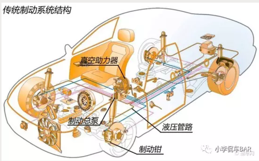 鼓式制动器,摩托车刹车圈,轮毂刹车圈,Drum brake,摩托车制动铁套