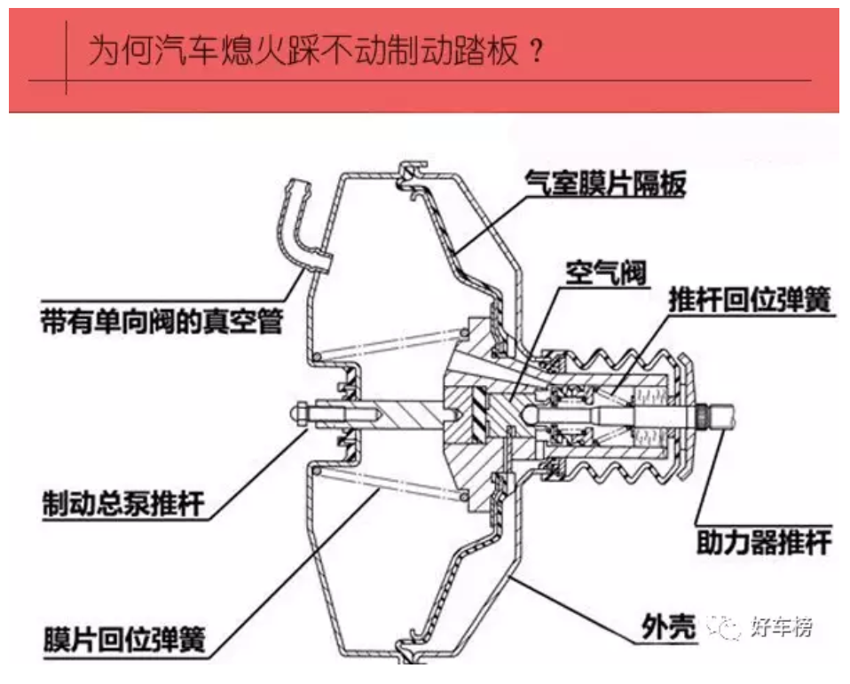 鼓式制动器,摩托车刹车圈,轮毂刹车圈,Drum brake,摩托车制动铁套