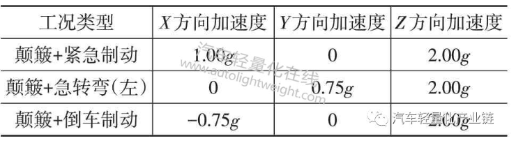 鼓式制动器,摩托车刹车圈,轮毂刹车圈,Drum brake,摩托车制动铁套