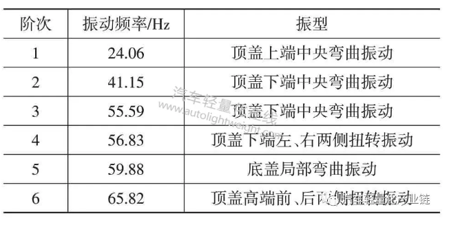 鼓式制动器,摩托车刹车圈,轮毂刹车圈,Drum brake,摩托车制动铁套