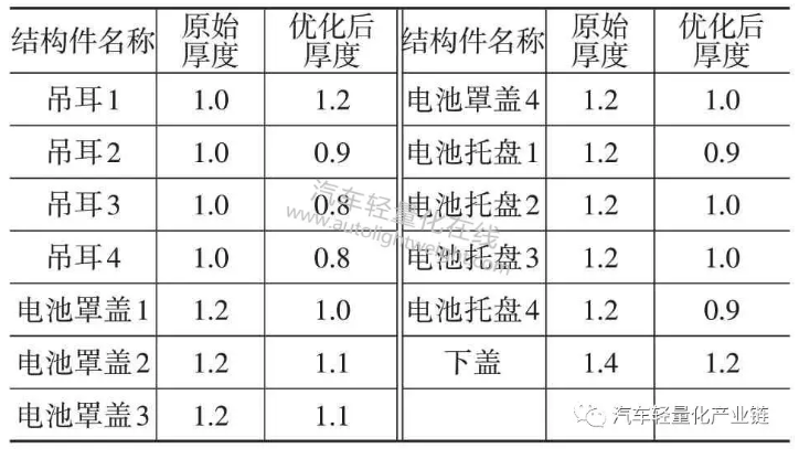 鼓式制动器,摩托车刹车圈,轮毂刹车圈,Drum brake,摩托车制动铁套