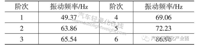 鼓式制动器,摩托车刹车圈,轮毂刹车圈,Drum brake,摩托车制动铁套