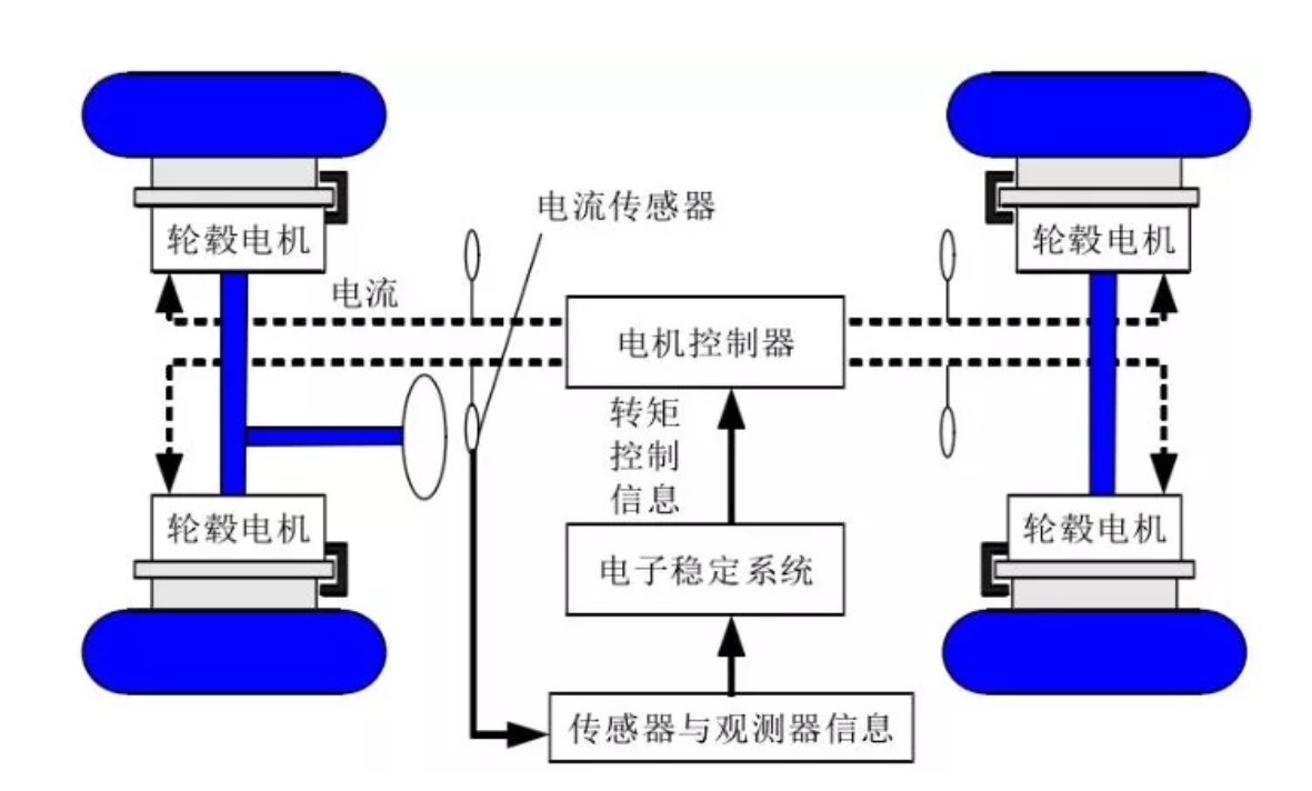 鼓式制动器,摩托车刹车圈,轮毂刹车圈,Drum brake,摩托车制动铁套