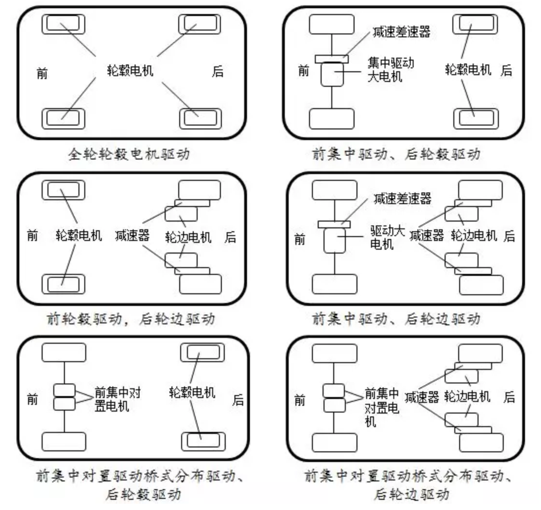 鼓式制动器,摩托车刹车圈,轮毂刹车圈,Drum brake,摩托车制动铁套