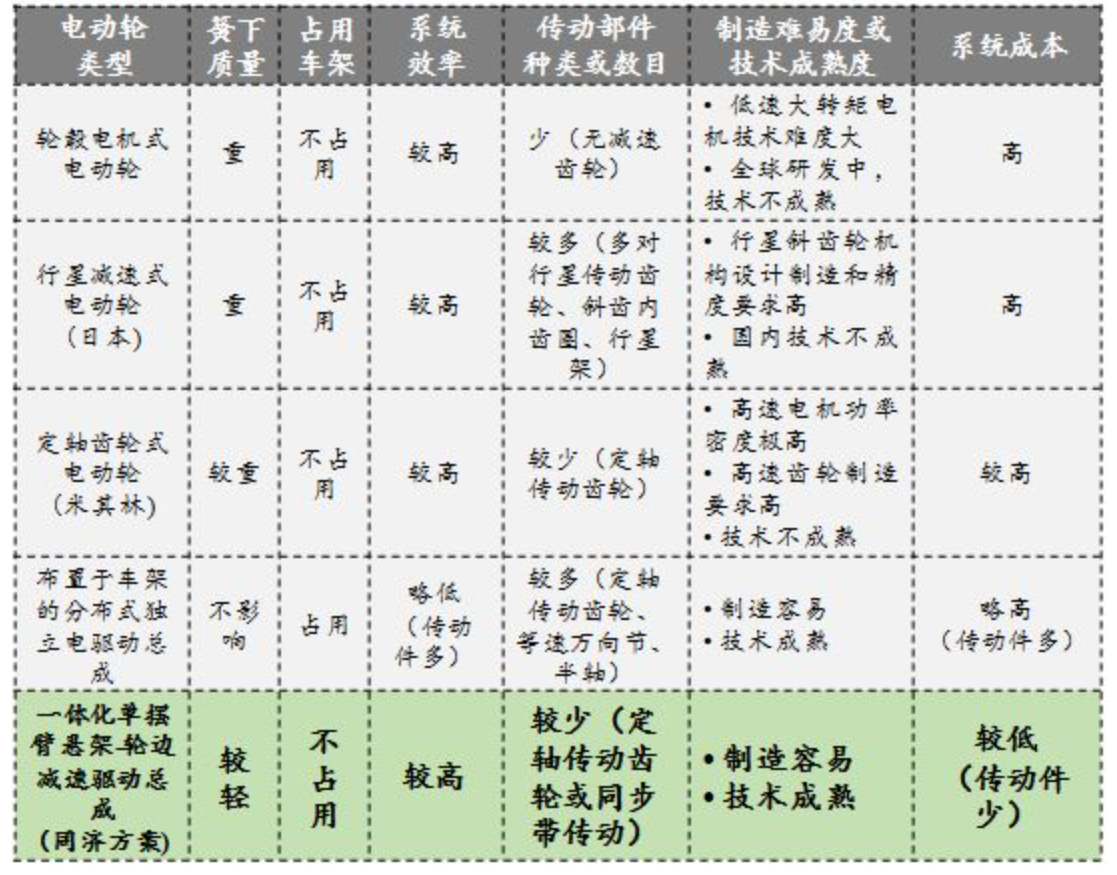 鼓式制动器,摩托车刹车圈,轮毂刹车圈,Drum brake,摩托车制动铁套