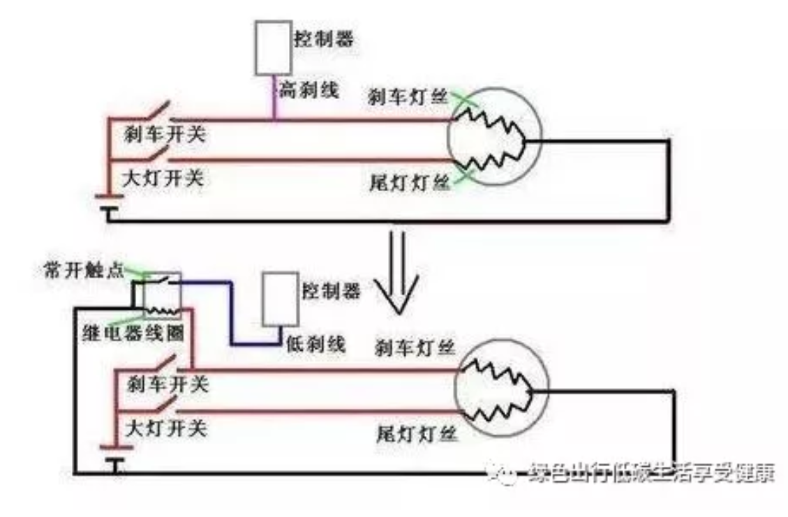 鼓式制动器,摩托车刹车圈,轮毂刹车圈,Drum brake,摩托车制动铁套