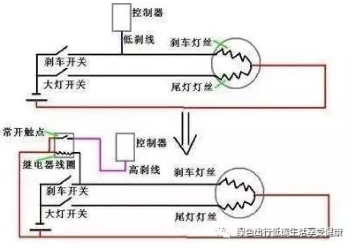 鼓式制动器,摩托车刹车圈,轮毂刹车圈,Drum brake,摩托车制动铁套