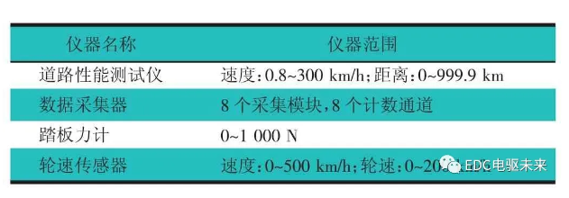 鼓式制动器,摩托车刹车圈,轮毂刹车圈,Drum brake,摩托车制动铁套