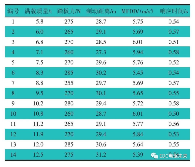 鼓式制动器,摩托车刹车圈,轮毂刹车圈,Drum brake,摩托车制动铁套