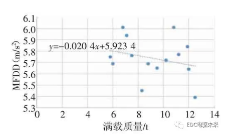 鼓式制动器,摩托车刹车圈,轮毂刹车圈,Drum brake,摩托车制动铁套